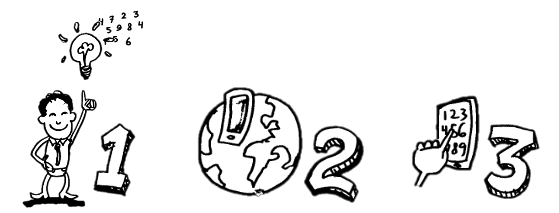 123guidewithnumbers1