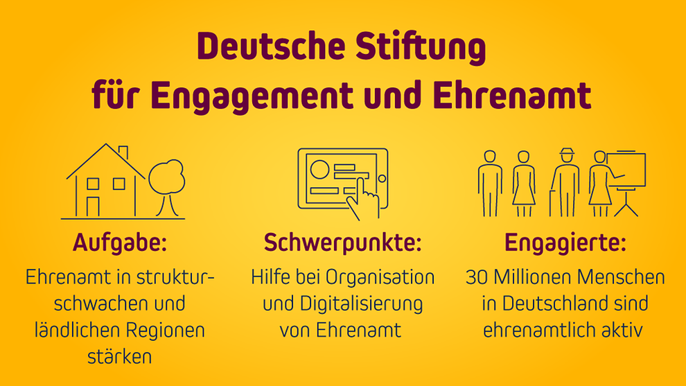 2020-06-grafik-ehrenamt