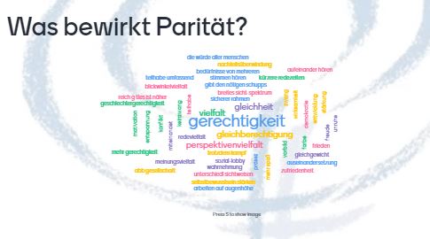 Wortwolke-Parität